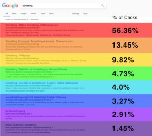 SEO professional expert